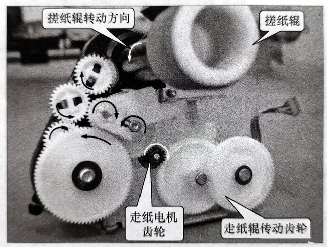 噴墨打印機走紙機構的結構及原理