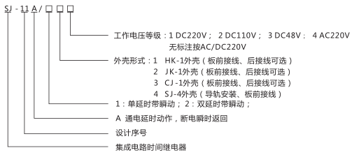 SJ-11A/11集成電路時間繼電器型號命名及含義圖片