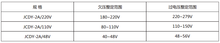 JCDY-2A/A主要技術參數