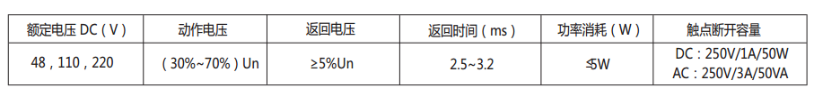 DZS-17E/203延時中間繼電器主要技術數據表