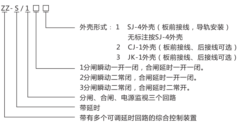 ZZ-S-1分閘、合閘、電源監(jiān)視綜合控制裝置型號(hào)含義