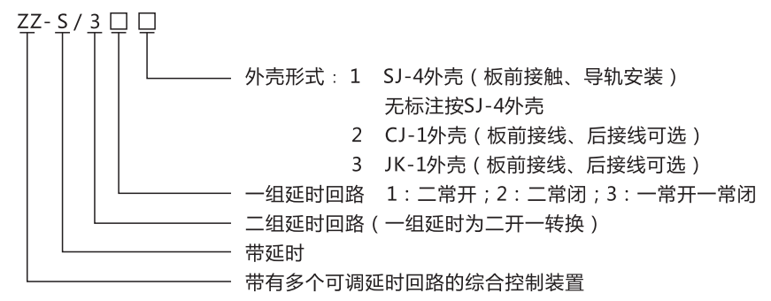ZZ-S-1分閘、合閘、電源監(jiān)視綜合控制裝置型號(hào)含義