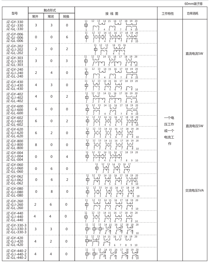JZ-GY(J)-062端子排靜態中間繼電器參數及內部端子外引接線圖 JZ-GY(J)-062端子排靜態中間繼電器參數及內部端子外引接線圖
