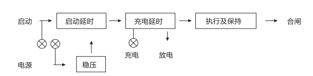 JCH-3靜態合閘繼電器外引腳功能