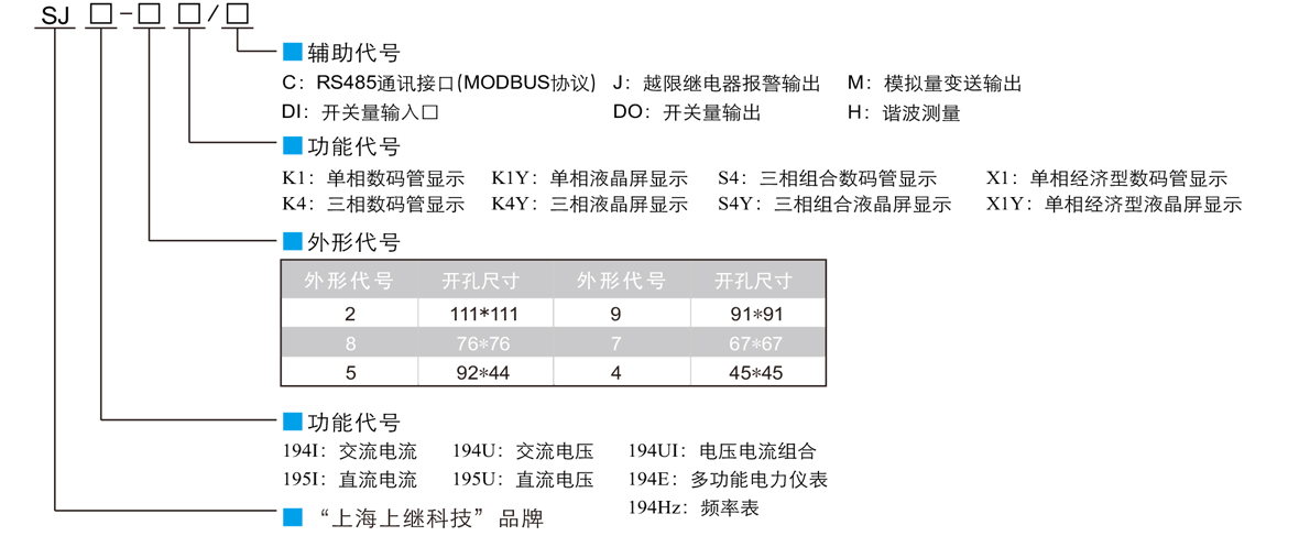 上海上繼電力儀表產品選型定義.jpg